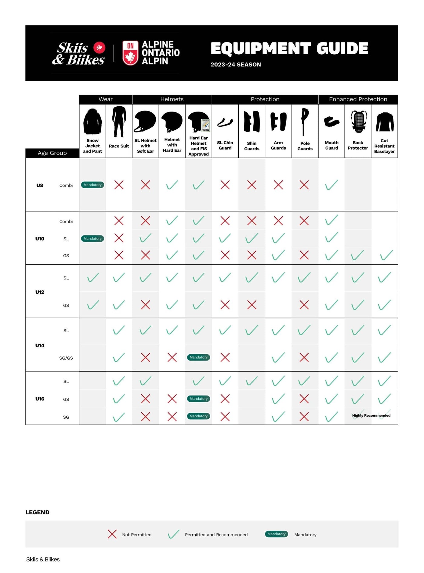 AOA Recommended Equipment Chart - Skiis & Biikes